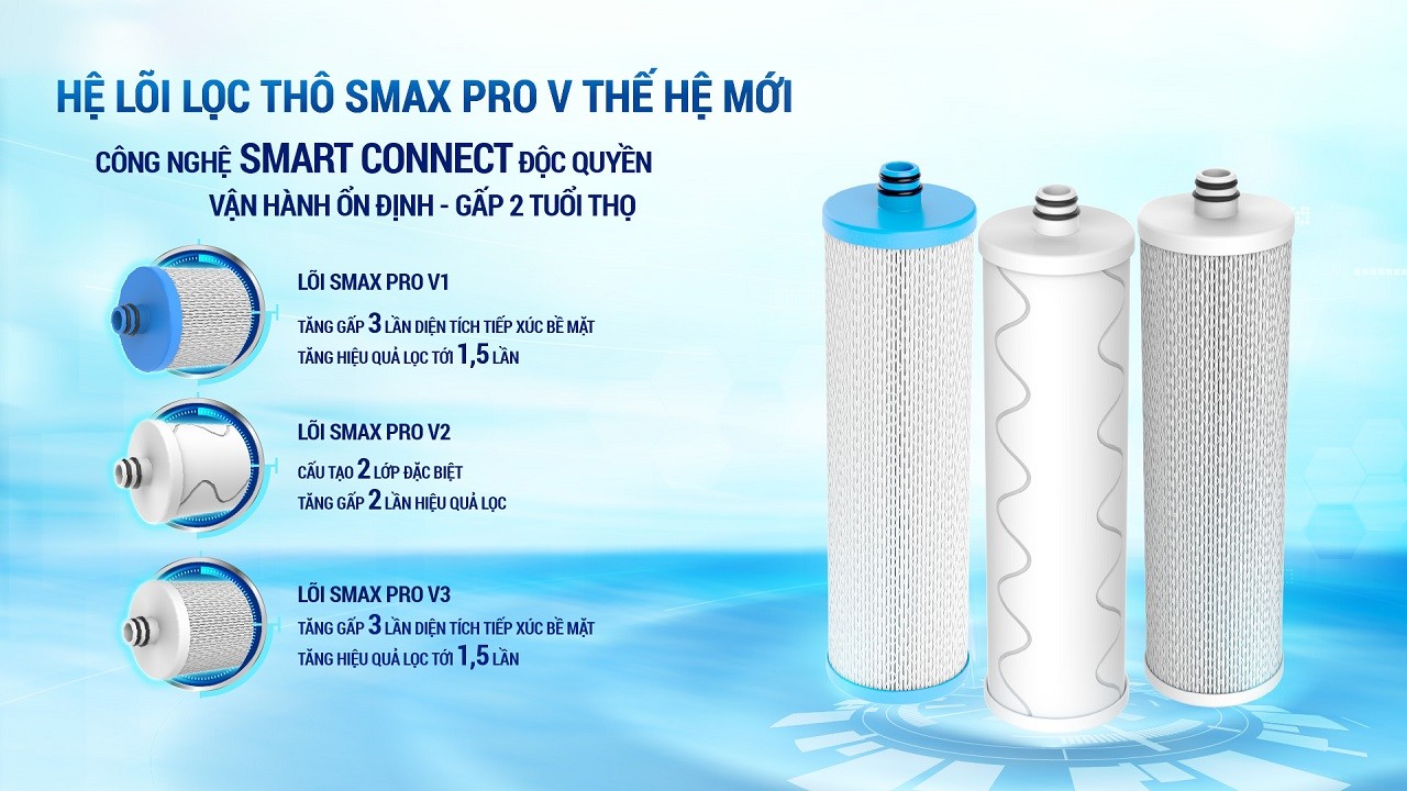 Máy lọc nước Karofi ERO80 PRO